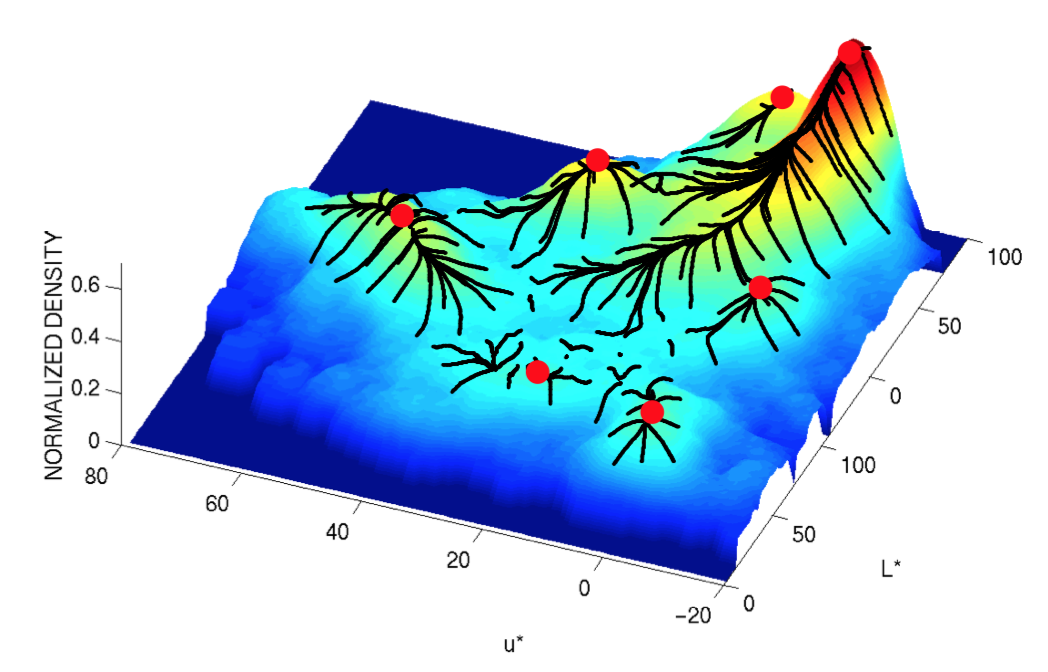 MeanShift algorithm demonstration
