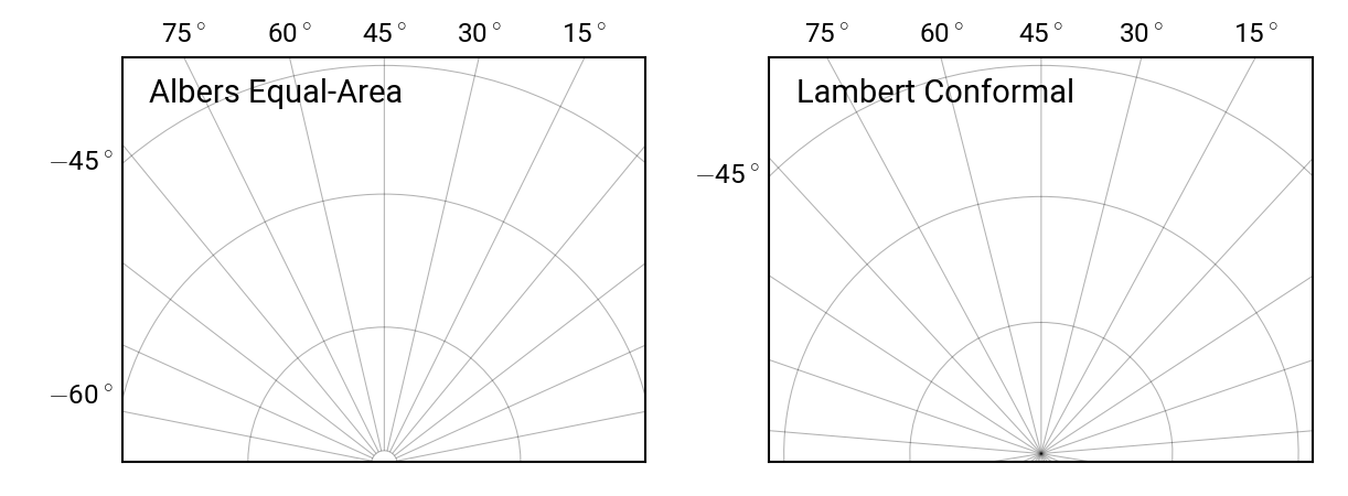Albers Equal-Area vs Lambert Conformal around South Pole